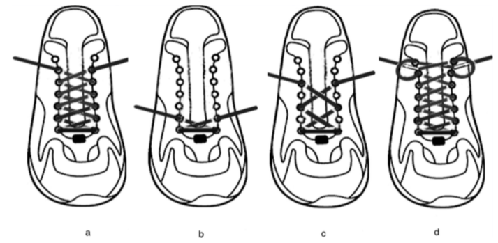 Como amarrar os cadarços do tênis de corrida. (a) amarração cruzada com 6 ilhós nas condições REG6, WEAK6 e TIGHT6. (b) EYE12. (c) EYE135. (d) ALL7 (Hagen & Hennig, 2009)